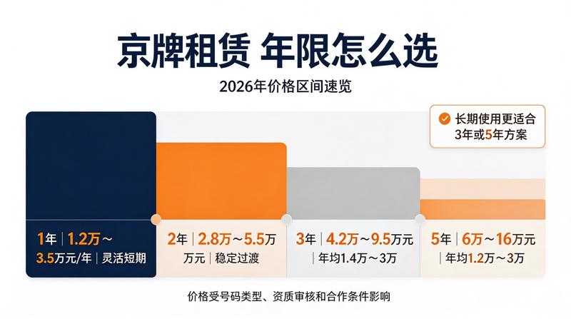 北京市车牌新政解读