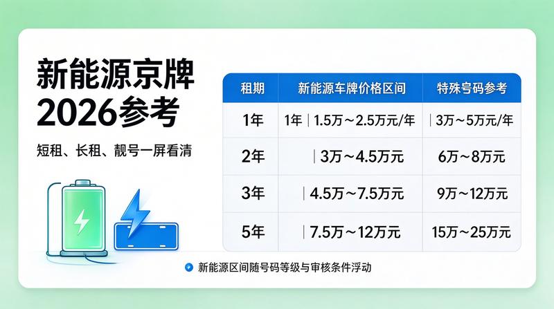 2026年北京车牌市场分析报告